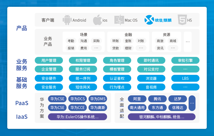 擁抱信創(chuàng)國產(chǎn)化浪潮 銀企通實現(xiàn)全面信創(chuàng)適配 擁抱信創(chuàng)國產(chǎn)化浪潮 銀企通實現(xiàn)全面信創(chuàng)適配