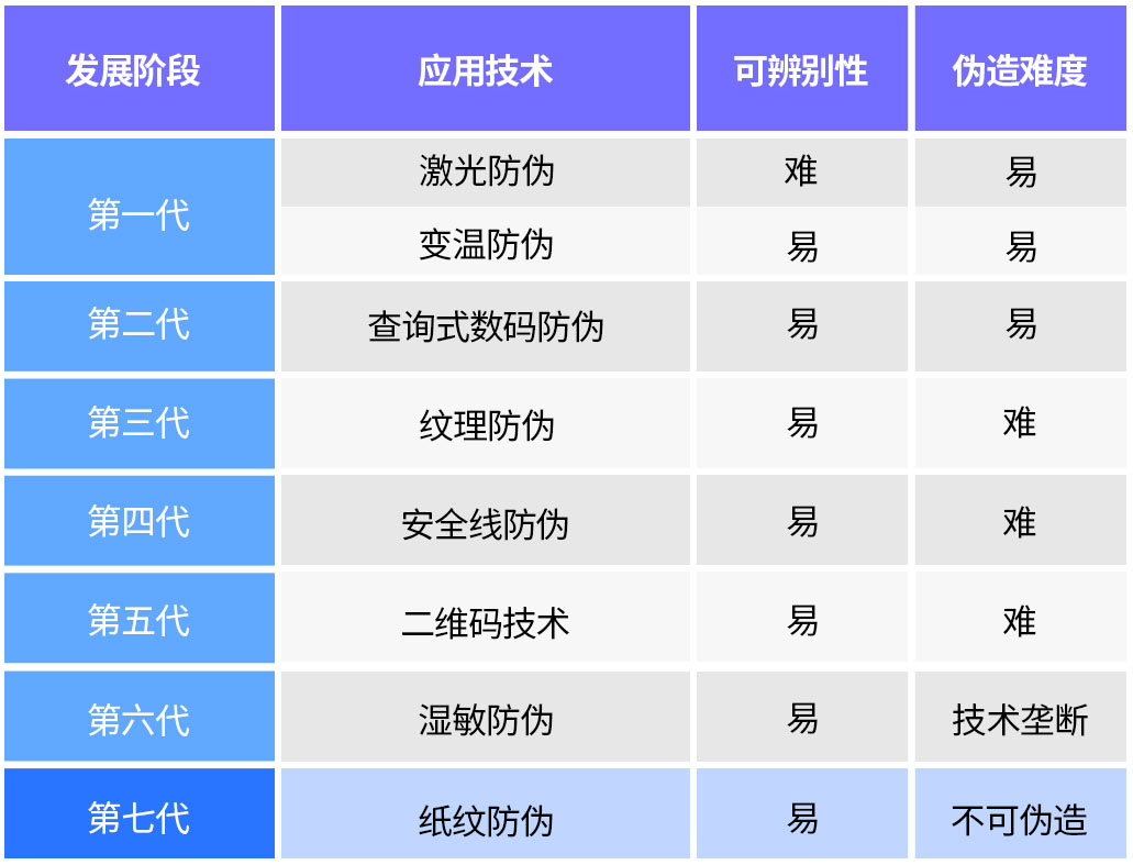 紙紋防偽技術(shù):讓假貨無所遁形 紙紋防偽技術(shù):讓假貨無所遁形