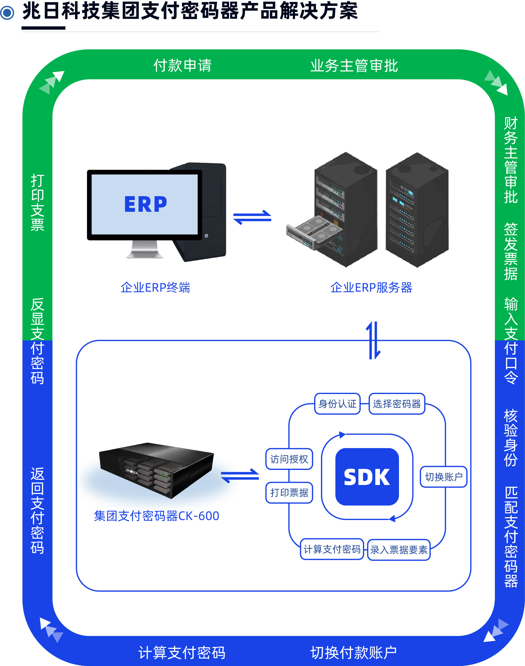 兆日科技CK600，賦能銀行對公大企業(yè)客戶票據(jù)簽發(fā)