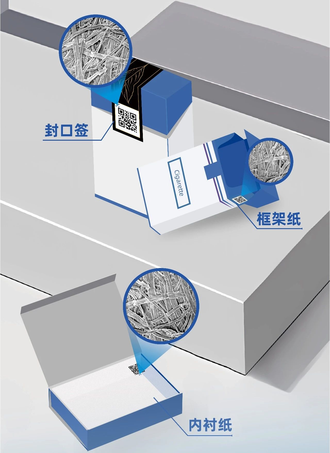 綠色低碳目標下,煙草包裝新型防偽技術(shù)應用探討 綠色低碳目標下,煙草包裝新型防偽技術(shù)應用探討