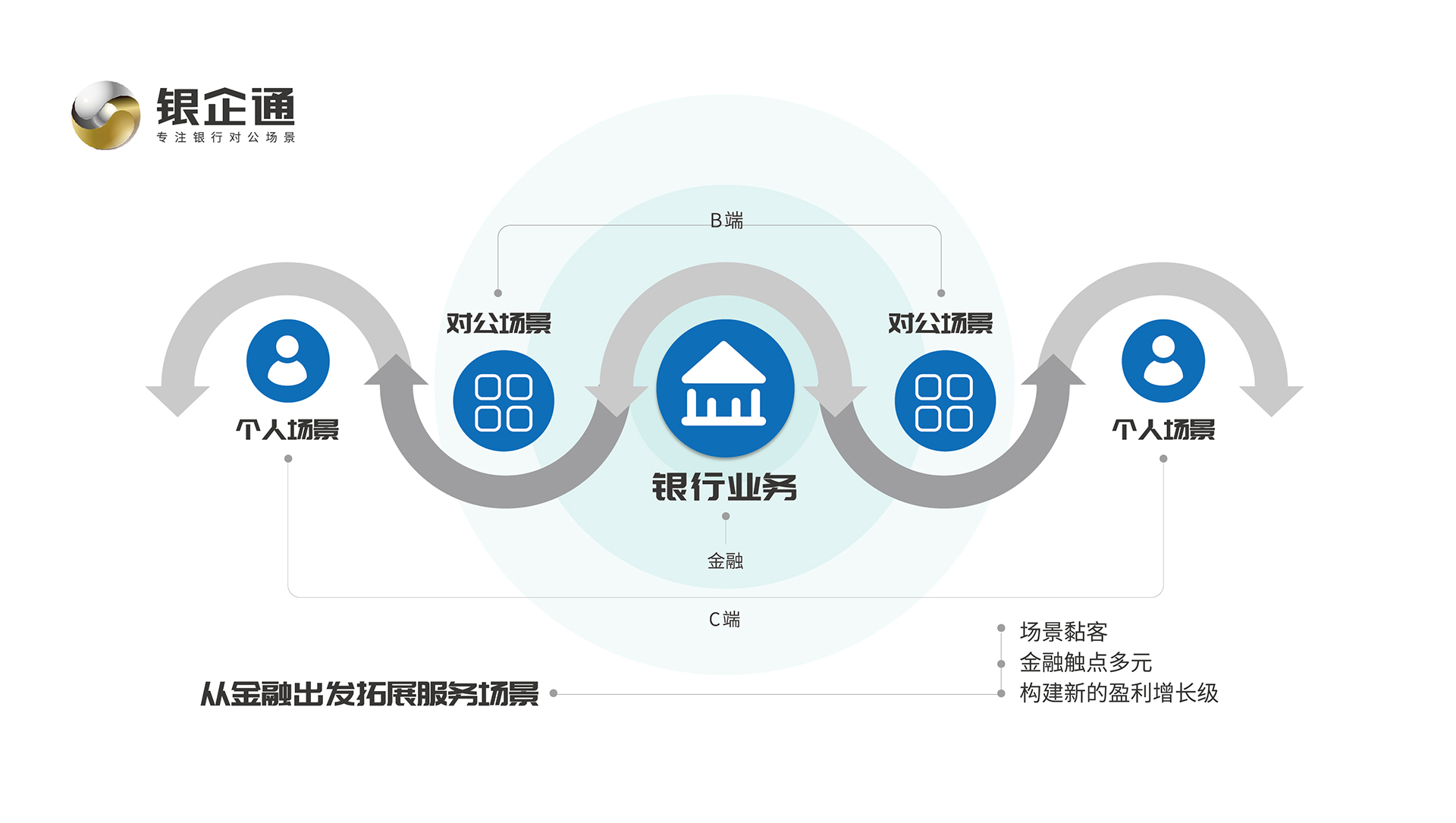 瀘州市商業(yè)銀行“銀企通對(duì)公創(chuàng)新業(yè)務(wù)平臺(tái)”正式啟動(dòng) 瀘州市商業(yè)銀行“銀企通對(duì)公創(chuàng)新業(yè)務(wù)平臺(tái)”正式啟動(dòng)