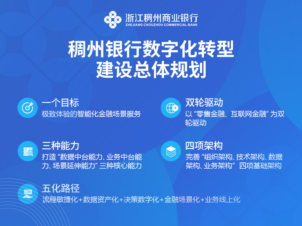 搶灘對公場景延伸,稠州銀行行動中 搶灘對公場景延伸,稠州銀行行動中