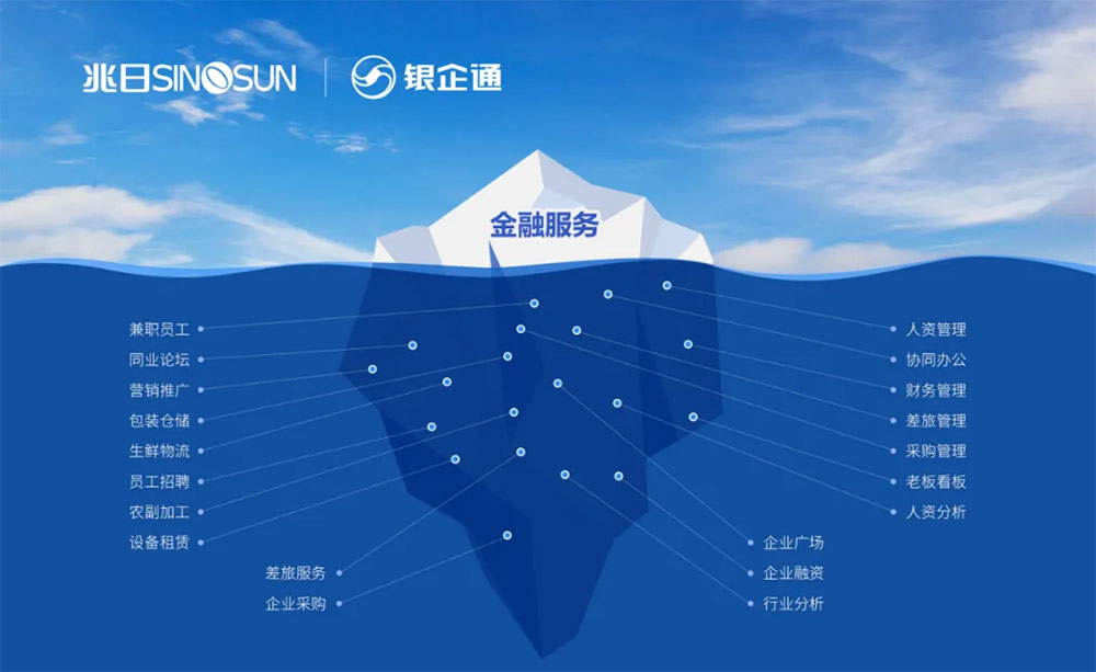 兆日科技銀企通:與銀行共建企業(yè)經(jīng)營(yíng)場(chǎng)景,破局“三農(nóng)”金融振興! 兆日科技銀企通:與銀行共建企業(yè)經(jīng)營(yíng)場(chǎng)景,破局“三農(nóng)”金融振興!