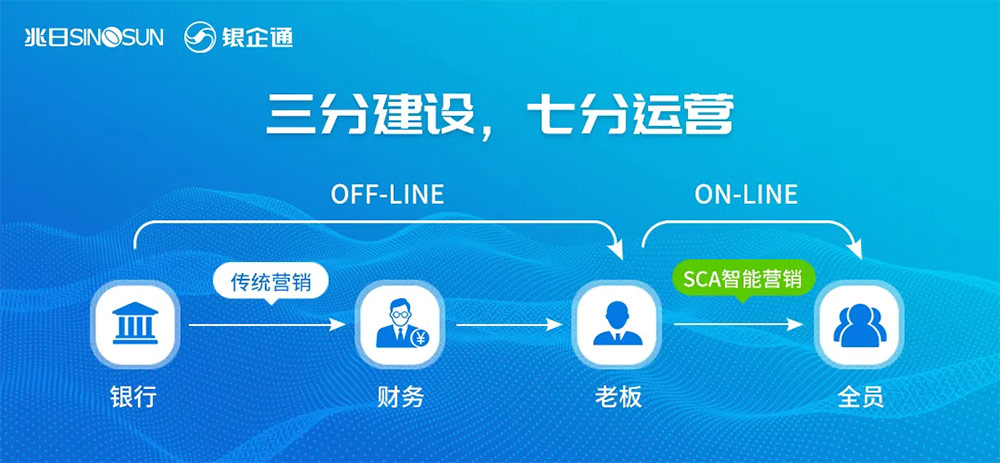 兆日科技銀企通:與銀行共建企業(yè)經(jīng)營(yíng)場(chǎng)景,破局“三農(nóng)”金融振興! 兆日科技銀企通:與銀行共建企業(yè)經(jīng)營(yíng)場(chǎng)景,破局“三農(nóng)”金融振興!